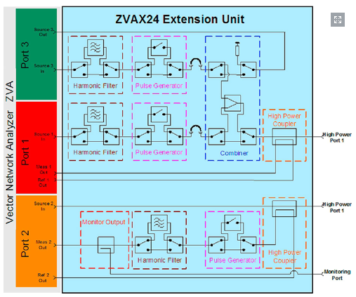 Блок расширения ZVAX24