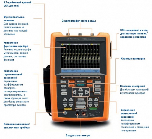 Ручные цифровые осциллографы Keysight Technologies серии U1620A 200 МГц